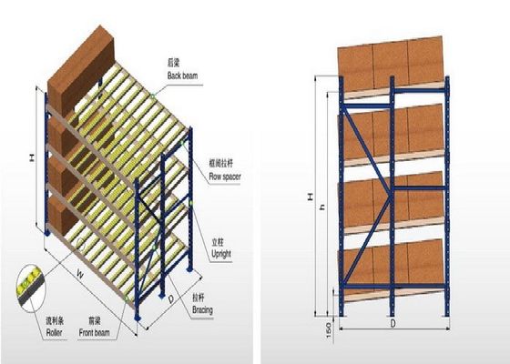 Gravity Feed Racks Fasteners Acheter gravity feed racks, De bonne qualité gravity feed racks fabricant